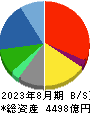ビックカメラ 貸借対照表 2023年8月期