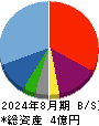 フライヤー 貸借対照表 2024年8月期