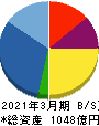 エスリード 貸借対照表 2021年3月期 エスリード 貸借対照表 2021年3月期