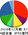 ヤマエグループホールディングス 貸借対照表 2024年12月期
