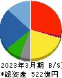 ナラサキ産業 貸借対照表 2023年3月期 ナラサキ産業 貸借対照表 2023年3月期