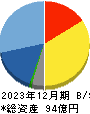 アスモ 貸借対照表 2023年12月期