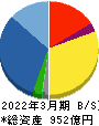 ＭＣＪ 貸借対照表 2022年3月期