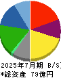 総合商研 貸借対照表 2025年7月期 総合商研 貸借対照表 2025年7月期