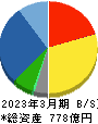 ホーチキ 貸借対照表 2023年3月期 ホーチキ 貸借対照表 2023年3月期