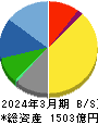 デサント 貸借対照表 2024年3月期