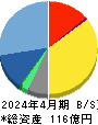 フロンティアインターナショナル 貸借対照表 2024年4月期 フロンティアインターナショナル 貸借対照表 2024年4月期