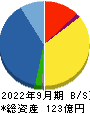 大冷 貸借対照表 2022年9月期