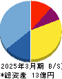 アイフリークモバイル 貸借対照表 2025年3月期 アイフリークモバイル 貸借対照表 2025年3月期