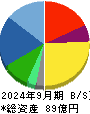 サンクゼール 貸借対照表 2024年9月期