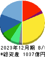 三井松島ホールディングス 貸借対照表 2023年12月期
