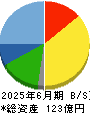 セレスポ 貸借対照表 2025年6月期