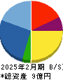 フロンティア 貸借対照表 2025年2月期