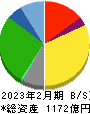 リテールパートナーズ 貸借対照表 2023年2月期