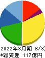 イフジ産業 貸借対照表 2022年3月期 イフジ産業 貸借対照表 2022年3月期