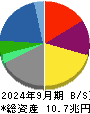 住友商事 貸借対照表 2024年9月期