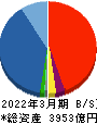 千代田化工建設 貸借対照表 2022年3月期
