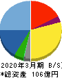 システムリサーチ 貸借対照表 2020年3月期