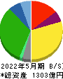 オークワ 貸借対照表 2022年5月期