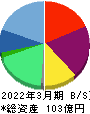 ポート 貸借対照表 2022年3月期 ポート 貸借対照表 2022年3月期