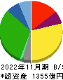 オークワ 貸借対照表 2022年11月期