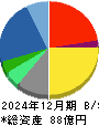 エルアイイーエイチ 貸借対照表 2024年12月期
