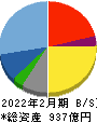 パルグループホールディングス 貸借対照表 2022年2月期 パルグループホールディングス 貸借対照表 2022年2月期