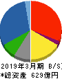 橋本総業ホールディングス 貸借対照表 2019年3月期