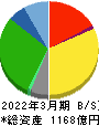 アクシアル リテイリング 貸借対照表 2022年3月期 アクシアル リテイリング 貸借対照表 2022年3月期