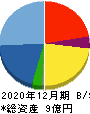 スパイダープラス 貸借対照表 2020年12月期 スパイダープラス 貸借対照表 2020年12月期