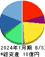 ＧＬＯＥ 貸借対照表 2024年1月期