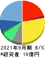 CS-C 貸借対照表 2021年9月期 CS-C 貸借対照表 2021年9月期