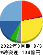 メンバーズ 貸借対照表 2022年3月期