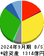 アクシアル　リテイリング 貸借対照表 2024年9月期