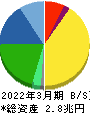 村田製作所 貸借対照表 2022年3月期