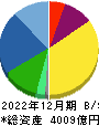 ツムラ 貸借対照表 2022年12月期
