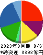 NTN 貸借対照表 2023年3月期 NTN 貸借対照表 2023年3月期