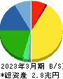村田製作所 貸借対照表 2023年3月期