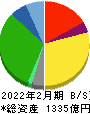 オークワ 貸借対照表 2022年2月期 オークワ 貸借対照表 2022年2月期