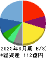 スカラ 貸借対照表 2025年3月期