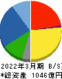 中国塗料 貸借対照表 2022年3月期