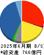 ＧＳＩクレオス 貸借対照表 2025年6月期