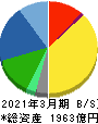 三浦工業 貸借対照表 2021年3月期 三浦工業 貸借対照表 2021年3月期