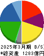 曙ブレーキ工業 貸借対照表 2025年3月期 曙ブレーキ工業 貸借対照表 2025年3月期