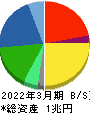 日立金属 貸借対照表 2022年3月期