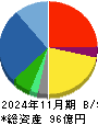 インターライフホールディングス 貸借対照表 2024年11月期