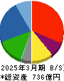 ユー・エム・シー・エレクトロニクス 貸借対照表 2025年3月期 ユー・エム・シー・エレクトロニクス 貸借対照表 2025年3月期