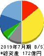 エイチーム 貸借対照表 2019年7月期 エイチーム 貸借対照表 2019年7月期