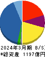 萩原電気ホールディングス 貸借対照表 2024年3月期