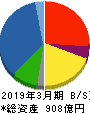 大紀アルミニウム工業所 貸借対照表 2019年3月期 大紀アルミニウム工業所 貸借対照表 2019年3月期